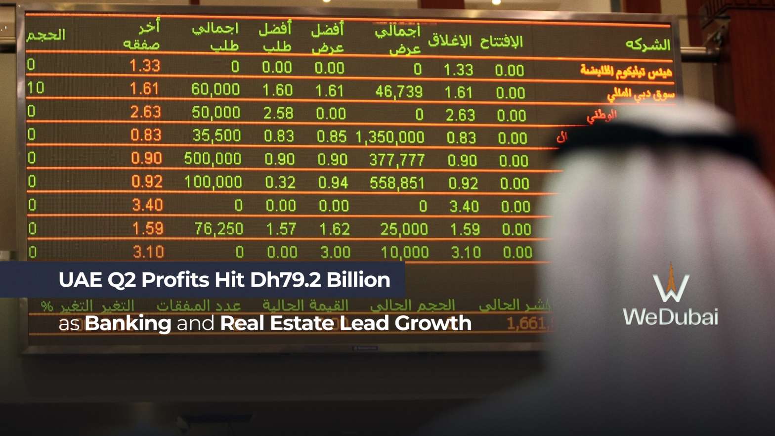 UAE Q2 Profits